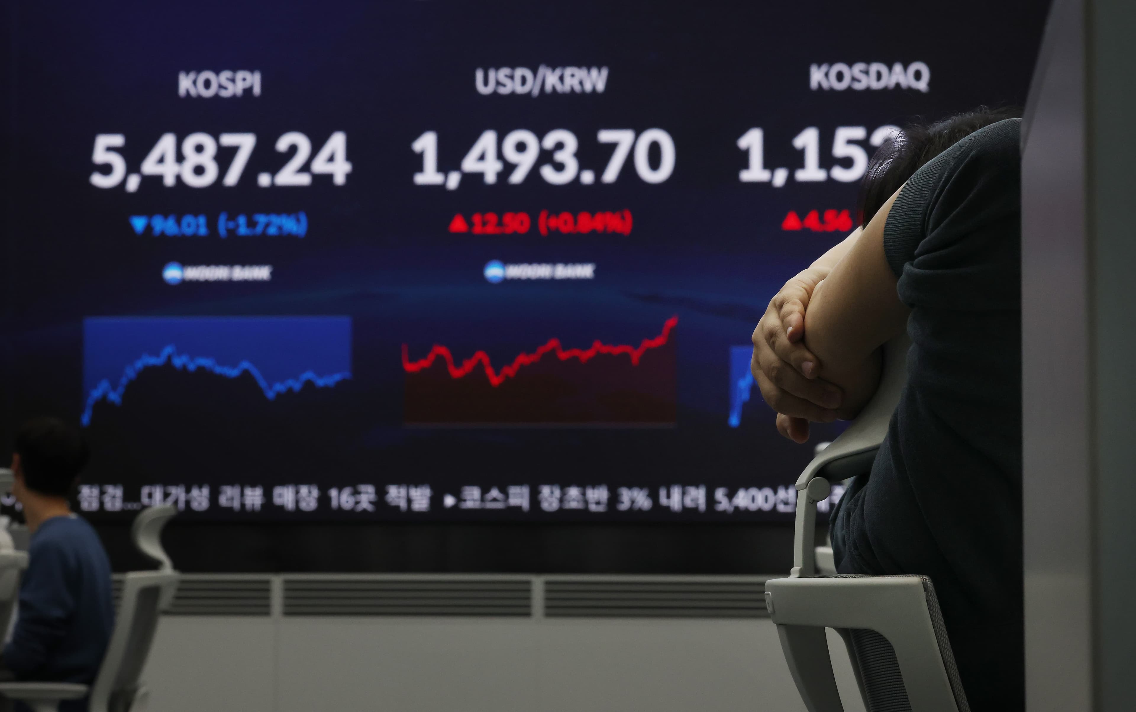 원/달러 환율 1,500원 시대, 뉴노멀 될까
