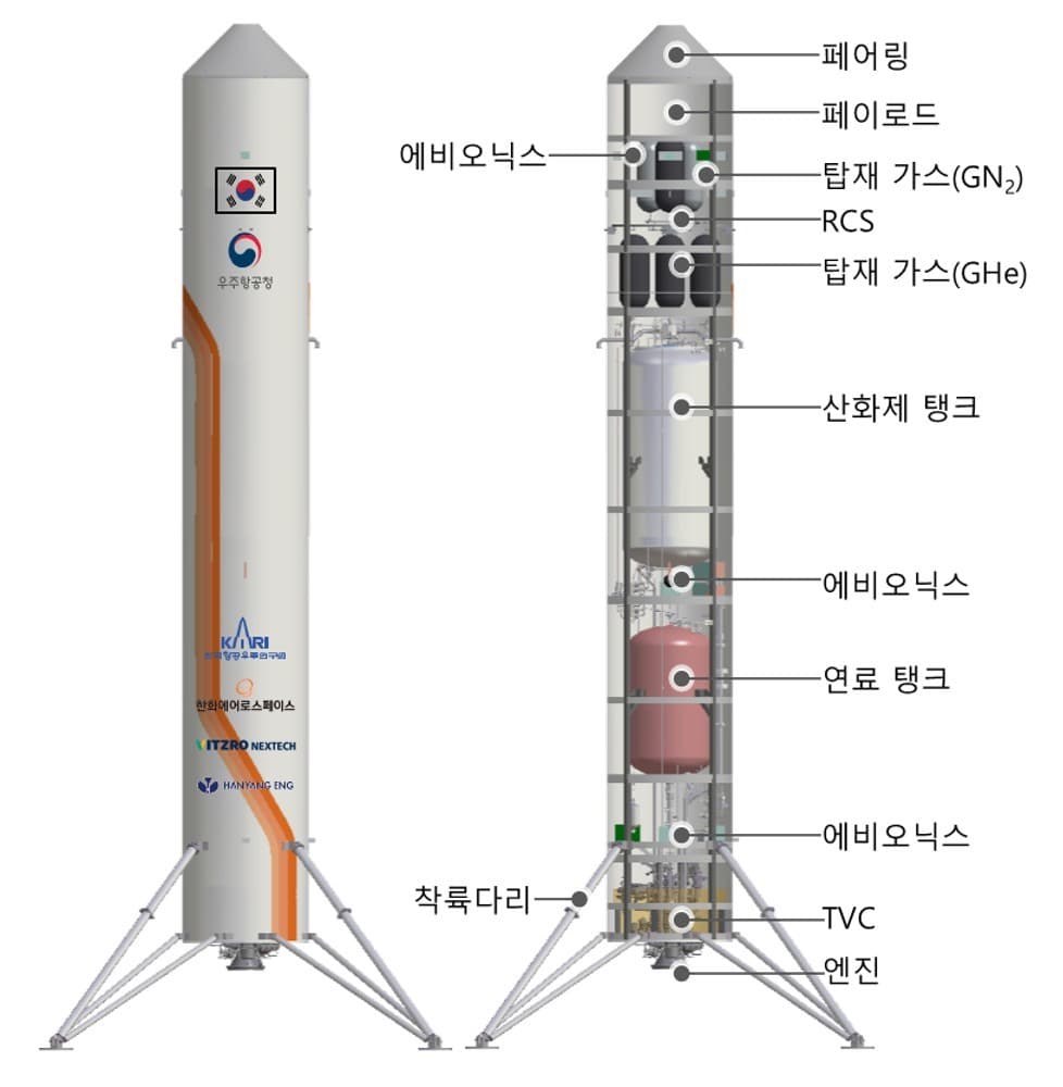 한화에어로, 재사용 발사체 시연체 총조립 착수