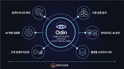 한화자산운용, AI 플랫폼 '오딘' 구축