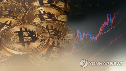비트코인, 8만7천달러 돌파 후 숨 고르기