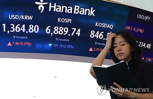 코스피, 미 국채금리 급등에 2.7% 급락