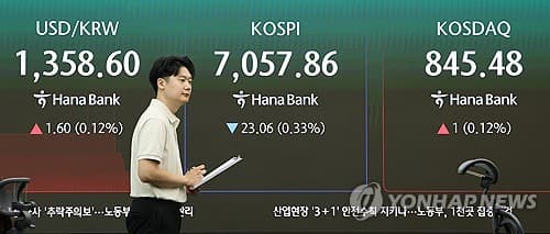 코스피, 미 국채금리 급등에 7천선 하회