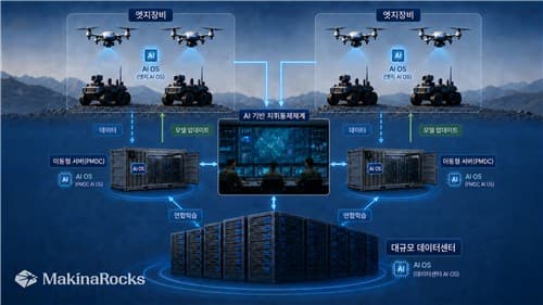 마키나락스, KJCCS에 생성형 AI 적용해 UFS 실증