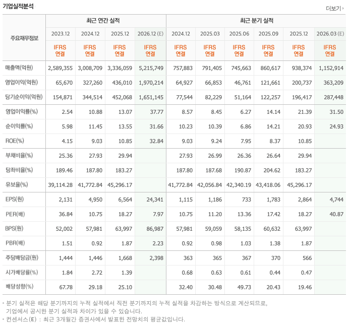 오픈엣지테크놀로지, 장외 주가 10% 급등
