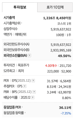 두산테스나, 애프터마켓서 10%대 급등